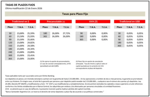 Catálogo Santander Rio | Tasas para Plazo Fijo | 2026-02-05T00:00:00.000Z - 2026-08-05T00:00:00.000Z